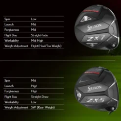 Golf Sports Store -Golf Sports Store SrixonDriverOverviewImageuseonalldrivers 1500x