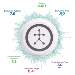 Blast Golf Complete Swing & Stroke Analyser -Golf Sports Store blastgolfdata1 1500x